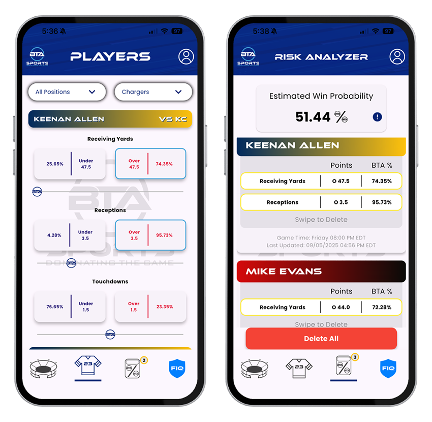 BTA Risk Analyzer Screen